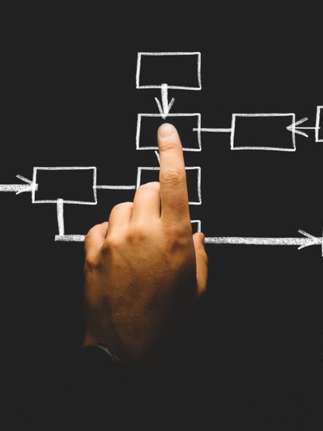 Porquê um workflow é importante na redução de retrabalho na empresa?